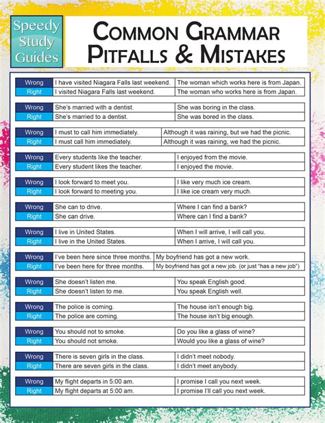 Common Grammar Pitfalls And Mistakes Speedy Study Guides Avaxhome