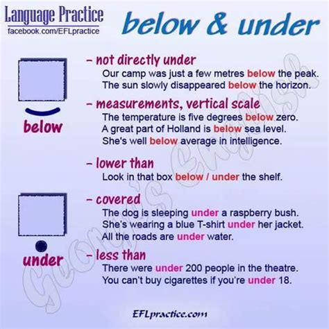 Uses Of Below And Under English Learn Site