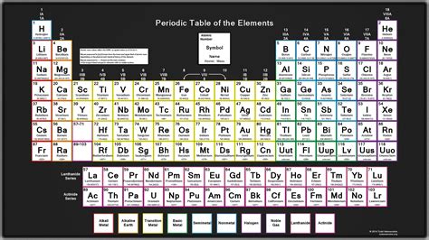 Periodictablesigfigdark Science Notes And Projects