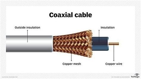 Pengertian Fungsi Karakteristik Kelebihan Kekurangan Kabel Coaxial