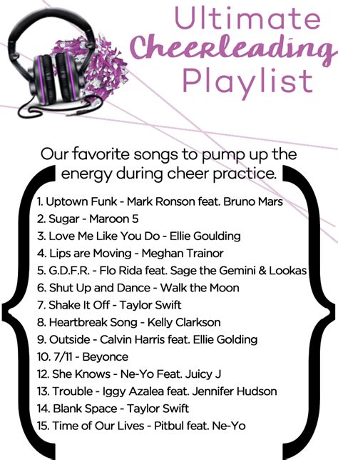 But maybe take our highly specific cheer vs. CheerandPom Blog: Favorite Cheerleading Playlist: Perfect ...