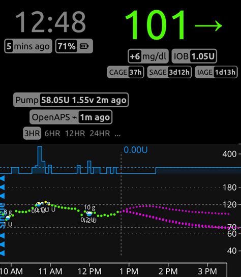 Openaps New Feature See My Cgm