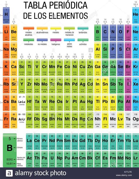 An Image Of The Elements In The Periodic Table