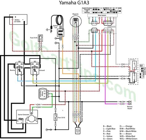 In a really bonehead move, let's just say i didn't label the wires as well as i should have. Yamaha Golf Cart Solenoid Wiring Diagram - Wiring Diagram