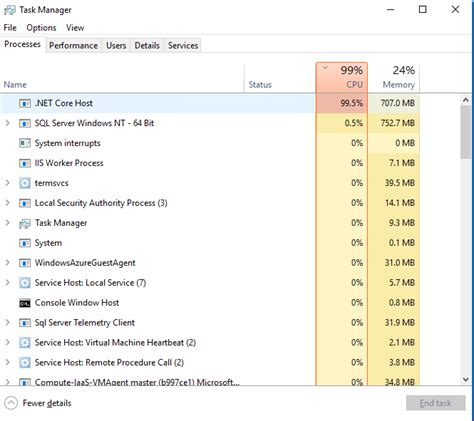 Net Core Host Process High Cpu Usage In Windows 2016 Iis In Aspnet