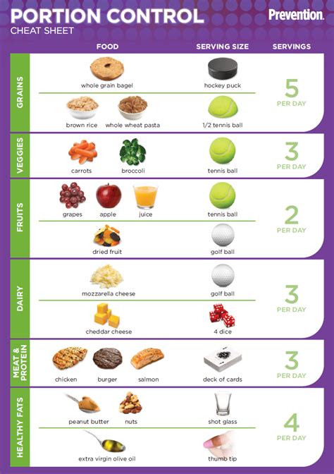Printable Portion Size Guide For Your Wallet Food Portions Food