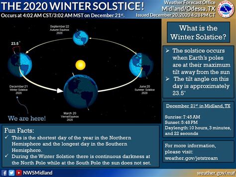 Summer Solstice 2020 Vvdklhzsld4xym During Solstices The Tilt Of The Axis Of The Earth With
