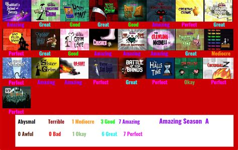 Tga Of Billy And Mandy Season 1 Scorecard By Spongeguy11 On Deviantart