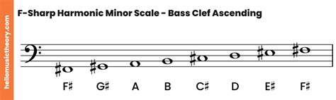 F Sharp Minor Scale Natural Harmonic And Melodic