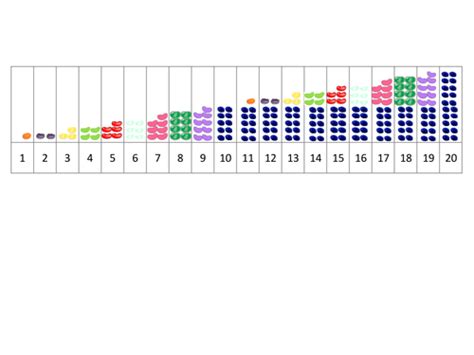 Jelly Beans Number Line To 20 Numicon Style By Elmo001 Teaching