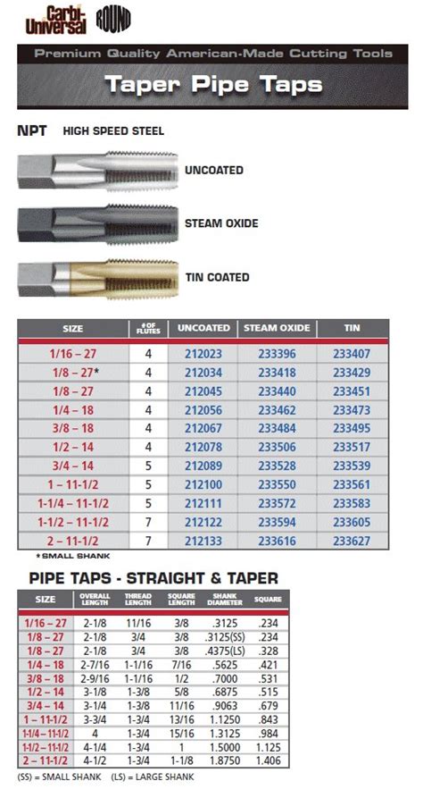 Pipe Taps Hss 14 18 Npt Taper Pipe Thread Tap Ems
