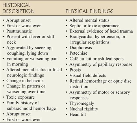 Headache Vomiting Altered Mental Status And Seizures Jon Query