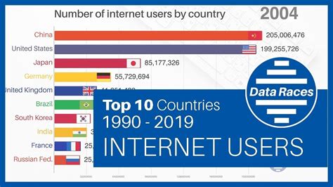 Top 10 Countries By Total Internet Users Top Countries With Highest