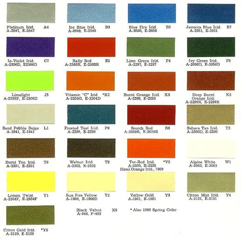 Mopar Color Charts