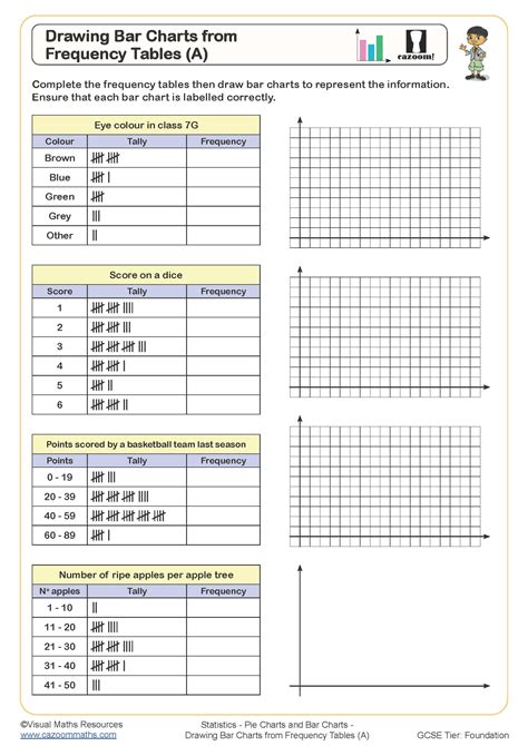 Drawing Bar Charts From Frequency Tables A Worksheet Printable