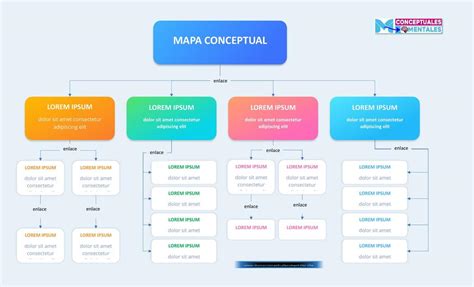 Mapa Conceptual Para Llenar