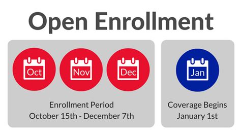 We'll help you find an obamacare plan that works specifically for you. It's Almost Medicare Open Enrollment Time! | MS Conversations