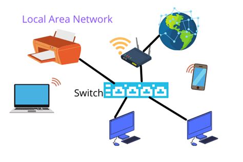 Personal Area Network Images