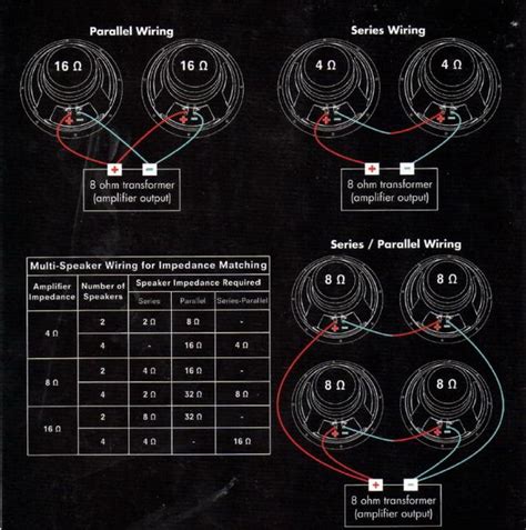 It's just a great cabinet. Wiring Diagram Marshall 1960a Cabinet | Cabinets Matttroy