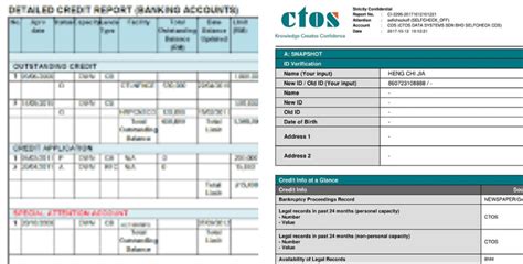 Ccris is used to supervise and regulate financial institutions. Masih Ramai Keliru Perbezaan CCRIS, CTOS & RAMCI ...