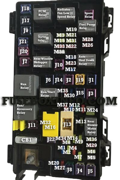 Dodge Ram 3500 2012 Fuse Box Fuse Box Info Location Diagram