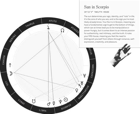 Guler's design sensibility was born out of and the popularity of the app makes the appeal of astrology obvious, guler argued. Co-star Uses Data From NASA To Write Your Horoscope