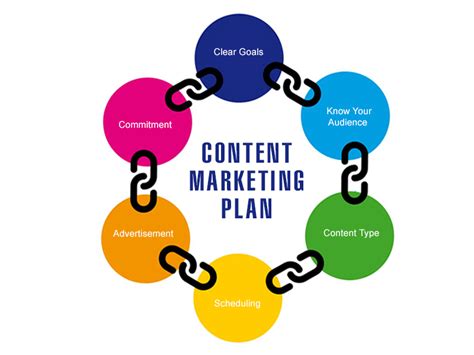How To Set Up An Effective Content Marketing Plan Pebble Infotech Pvt
