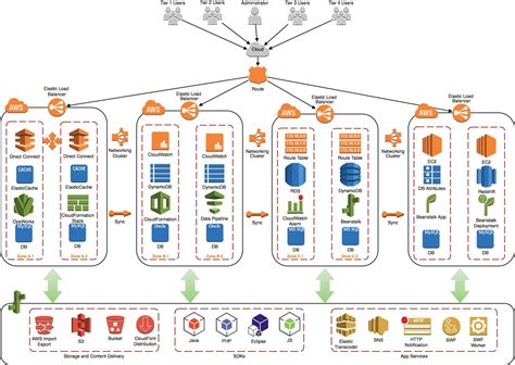 Drawio Class Diagram Template