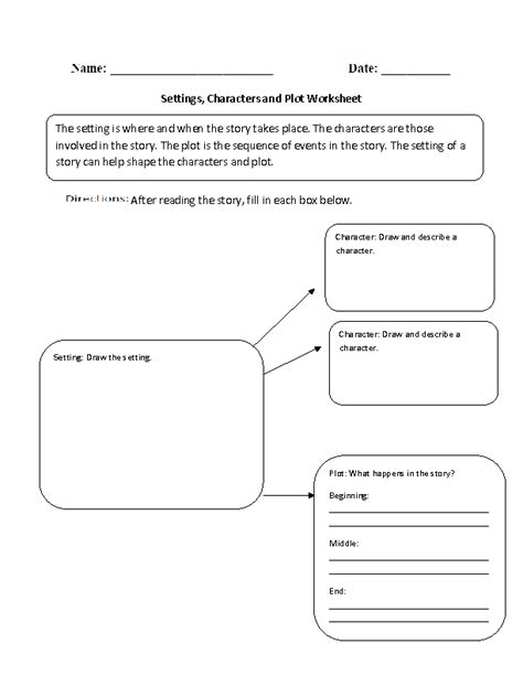 Character Setting And Plot Worksheet