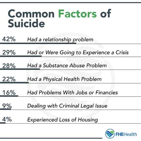suicide and mental health diagnoses that can pose risks