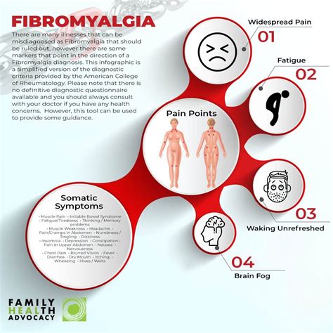 Fibromyalgia Symptoms In Women