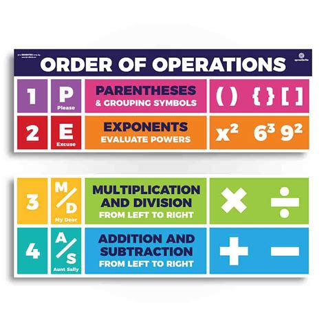 Order Of Operations Pemdas Classroom Poster Sproutbrite