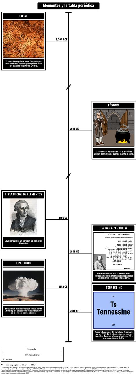 Linea Del Tiempo Evolucion De La Tabla Periodica Kulturaupice Cloobx