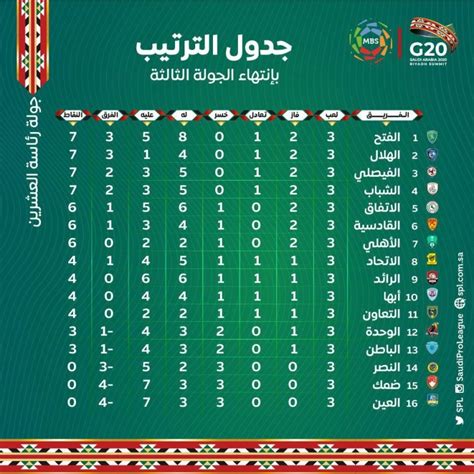 الأهلي يواجه المريخ وعودة دوري أبطال أوروبا. ترتيب دوري محمد بن سلمان بعد فوز الشباب على النصر | صحيفة ...