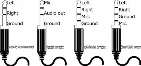 Common 3.5mm 1/8 inch audio jacks and their pinouts ...