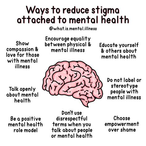 Ways To Reduce Mental Health Stigma Whatismentalillness Etsy