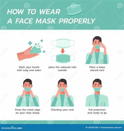 How To Wear A Face Mask Properly Infographic Vector Illustration