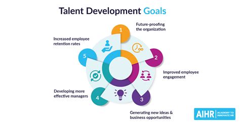 Talent Development 8 Best Practices For Your Organization Aihr