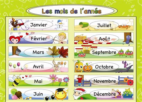 Les Mois De Lannée Francale Frances Para Niños Clases De Francés Lecciones Preescolares