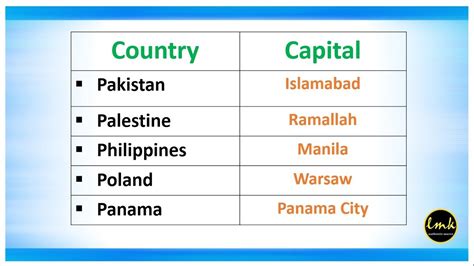Famous Countries Of The World And Their Capitals General Knowledge