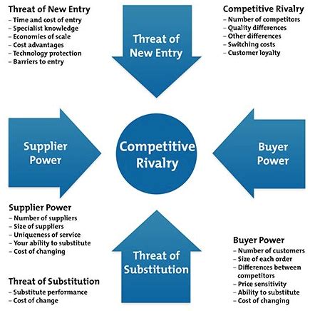 Industry Assessment Tools Best Tools To Assess Your Industry