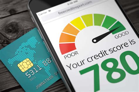 The Fico Credit Scoring Model Explained