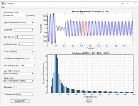 Perform Fourier Analysis Of Simulation Data Signals Matlab Mathworks