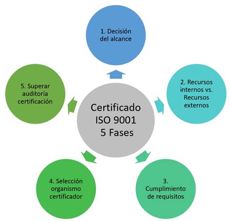 ISO 9001 2015 Modelo De Proceso
