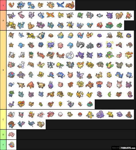 Gen 1 Pokemon Tier List Maker - TierLists.com
