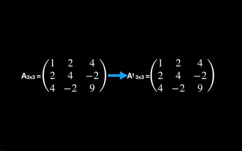 Matriz Simétrica Ejemplos Propiedades Y Aplicaciones