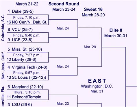 The Complete Ncaa Tournament Bracket With Times Dates Seeds 2019
