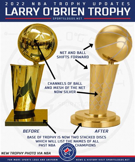 Nba Releases Redesigned Playoff Trophies Introduces Two New Awards