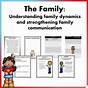 Family Dynamics Worksheets