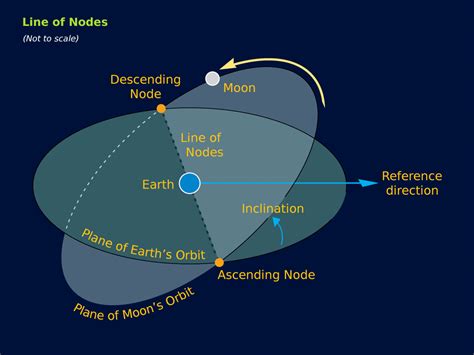 Astronomy Concept Diagrams — Simulating The Universe